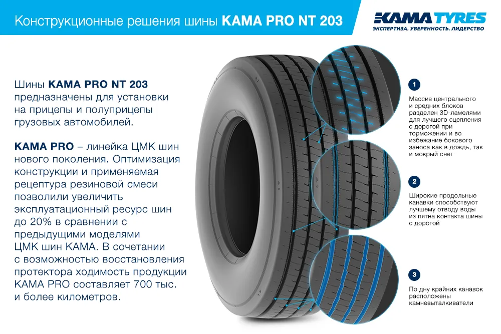 ЦМК шины KAMA PRO NT 203 385/65 R22.5 в Морозовске